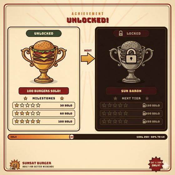 100 burgers sold — achievement unlocked